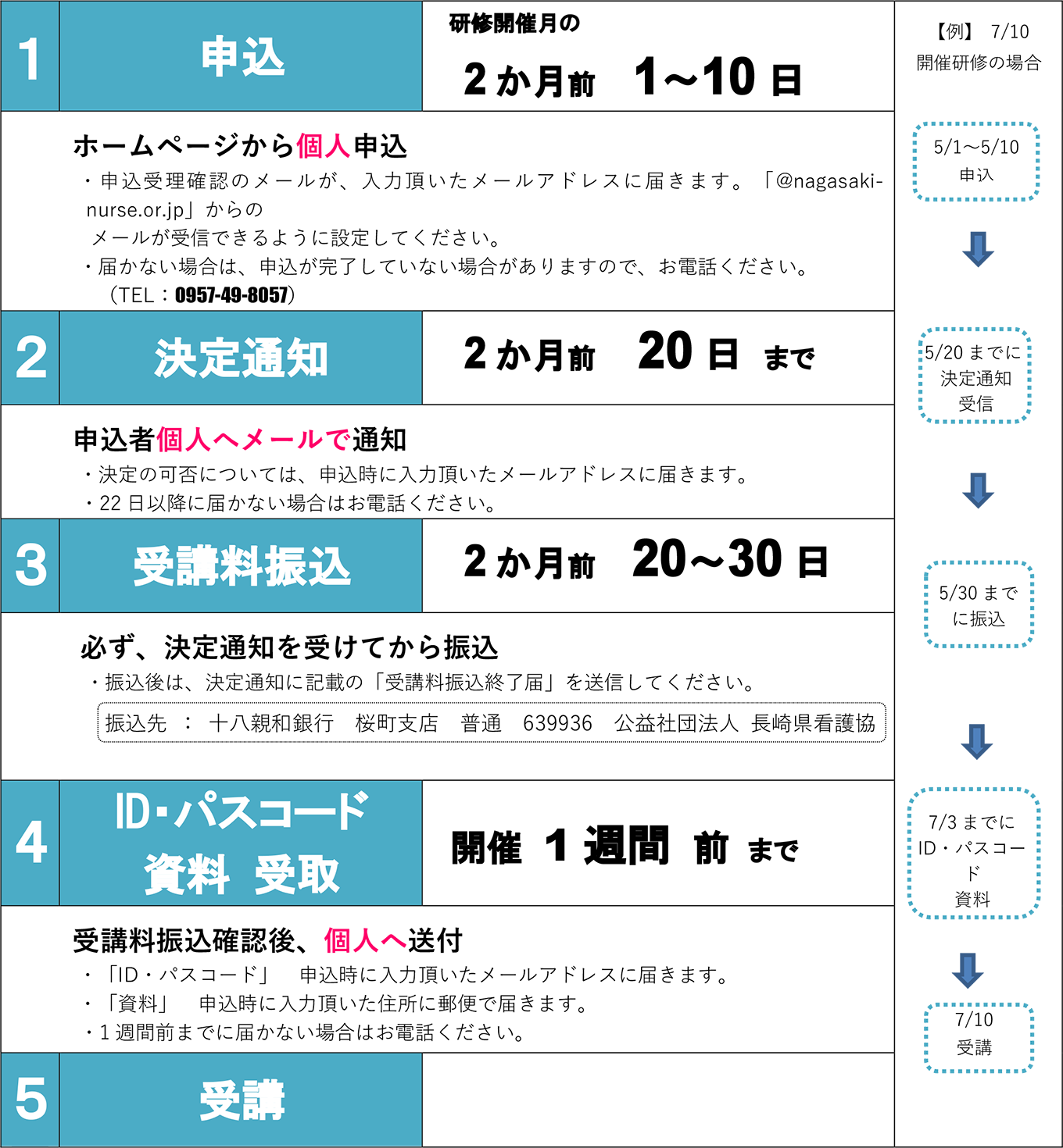 長崎県看護協会 研修センター 研修会参加要領
